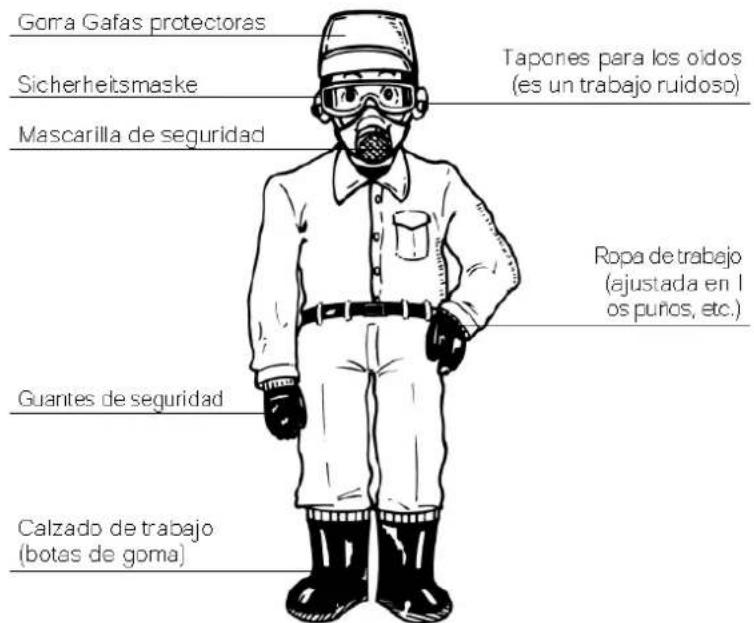 Gorra Gafas protectoras Sicherheitsmaske Mascarilla de seguridad Guantes de seguridad Calzado de trabajo (botas de goma) Tapones para los oídos (es un trabajo ruidoso) Ropa de trabajo (ajustada en I os puños, etc.)