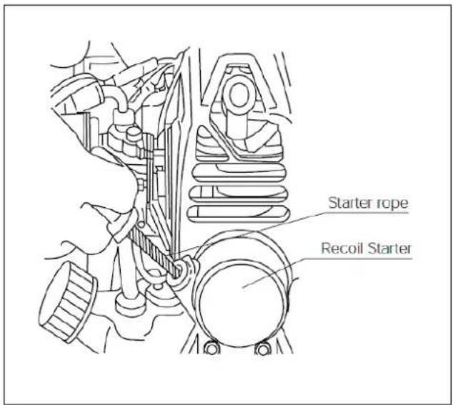Starter rope Recoil Starter