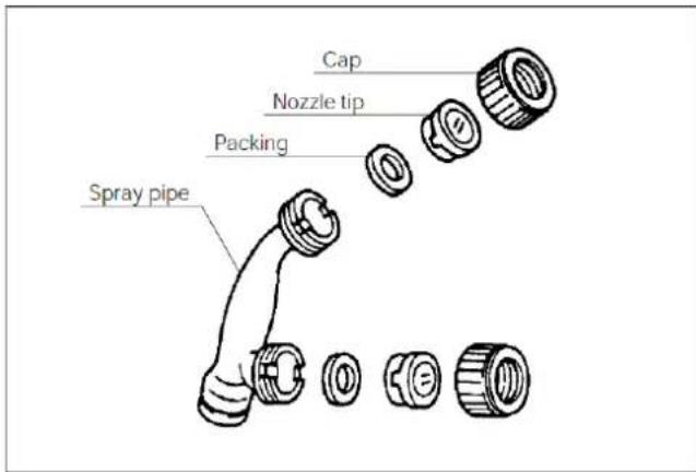 Spray pipe Packing Nozzle tip Cap
