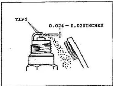 TIPS 0.024 - 0.028 INCHES