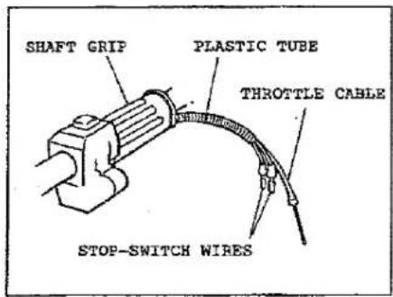 SHAFT GRIP PLASTIC TUBE THROTTLE CABLE STOP-SWITCH WIRES