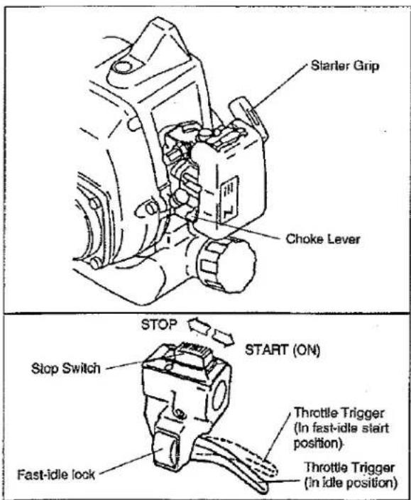 Starter Grip Choke Lever STOP START (ON) Stop Switch Fast-idle lock Throttle Trigger (In fast-idle start position) Throttle Trigger (In idle position)