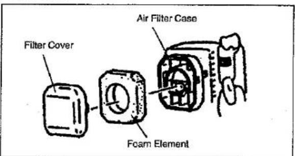 Filter Cover Air Filter Case Foam Element
