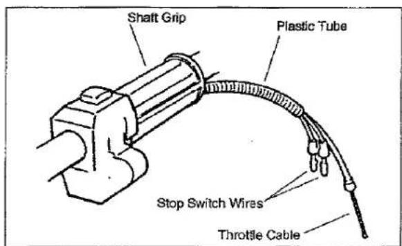 Shaft Grip Plastic Tube Stop Switch Wires Throttle Cable