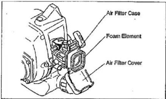 Air Filter Case Foam Element Air Filter Cover
