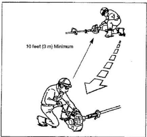 10 feet (3 m) Minimum