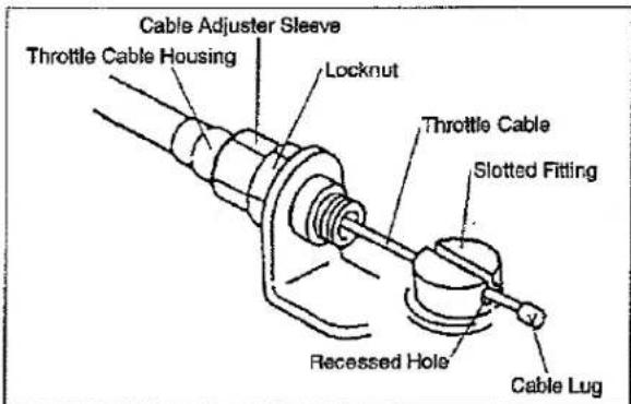 Cable Adjuster Sleeve Throttle Cable Housing Locknut Throttle Cable Slotted Fitting Recessed Hole Cable Lug