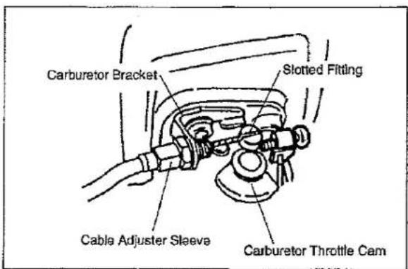 Carburetor Bracket Slotted Fitting Cable Adjuster Sleeve Carburetor Throttle Cam