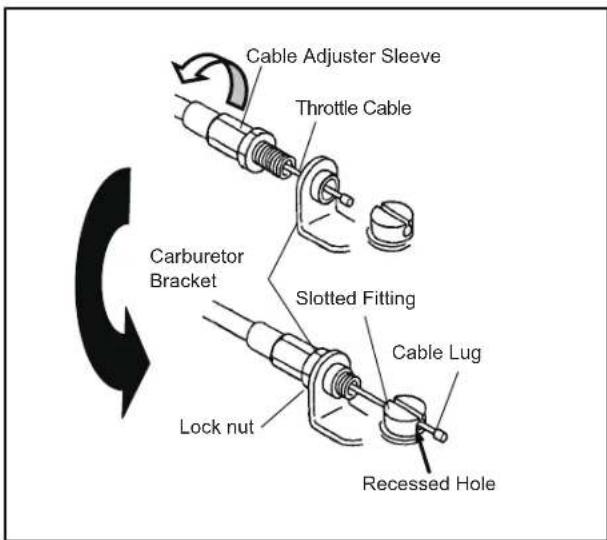 Cable Adjuster Sleeve Throttle Cable Carburetor Bracket Slotted Fitting Cable Lug Lock nut Recessed Hole
