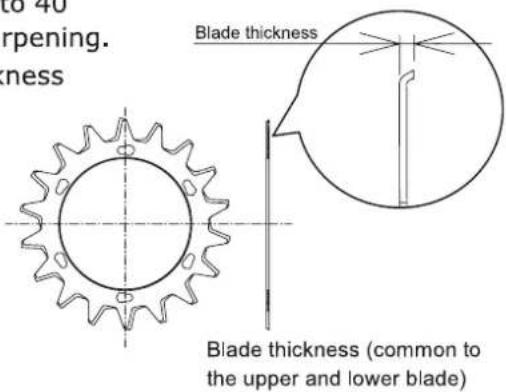 to 40 rpening. kness Blade thickness Blade thickness (common to the upper and lower blade)