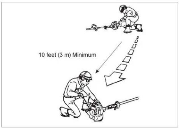 10 feet (3 m) Minimum