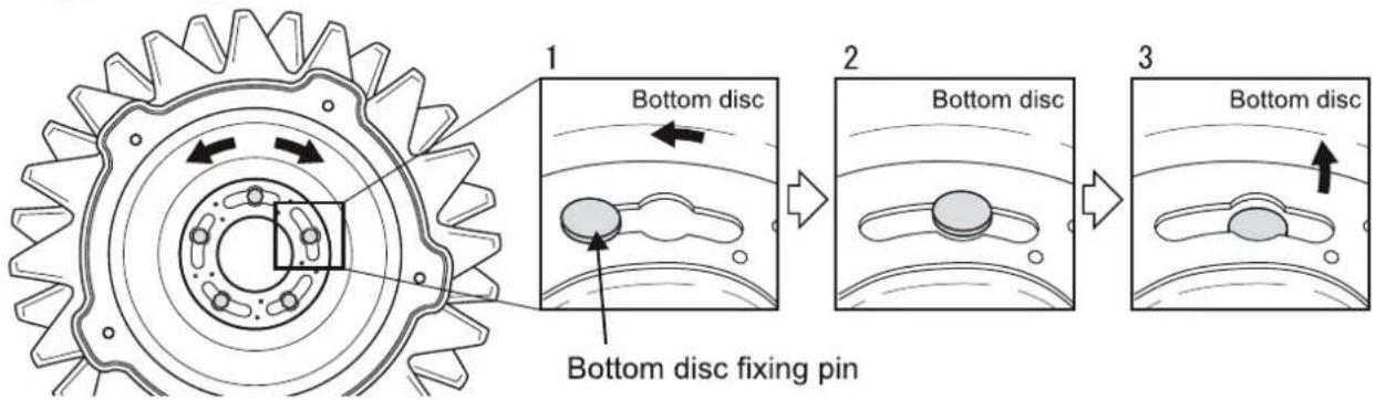 Bottom disc Bottom disc fixing pin Bottom disc Bottom disc