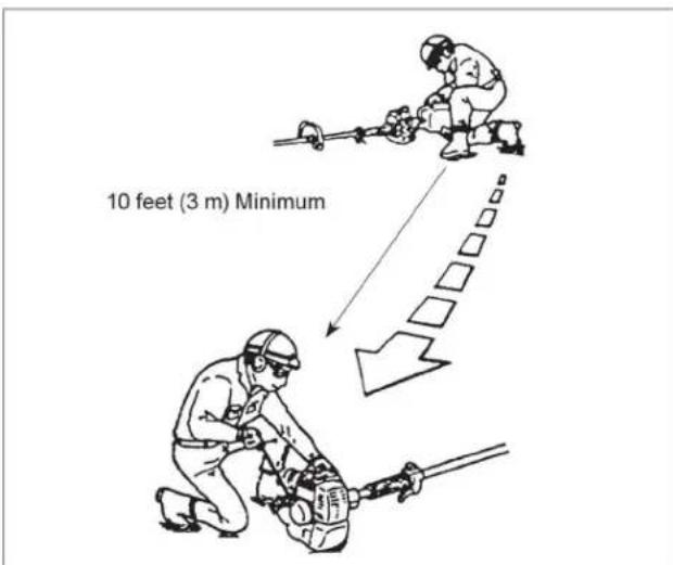 10 feet (3 m) Minimum
