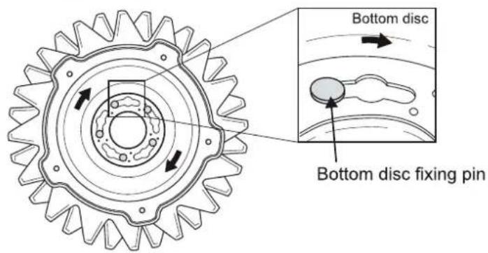 Bottom disc Bottom disc fixing pin