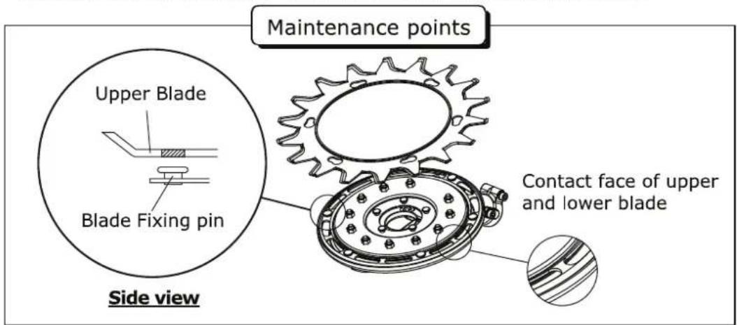 Maintenance points Upper Blade Blade Fixing pin Contact face of upper and lower blade Side view