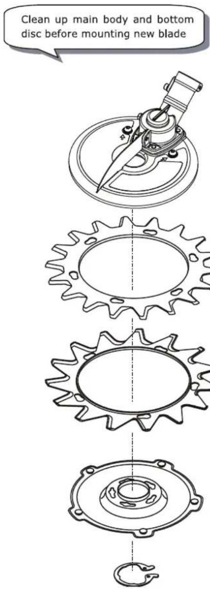 Clean up main body and bottom disc before mounting new blade