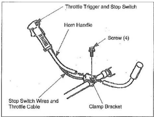 Throttle Trigger and Stop Switch Horn Handle Screw (4) Stop Switch Wires and Throttle Cable Clamp Bracket