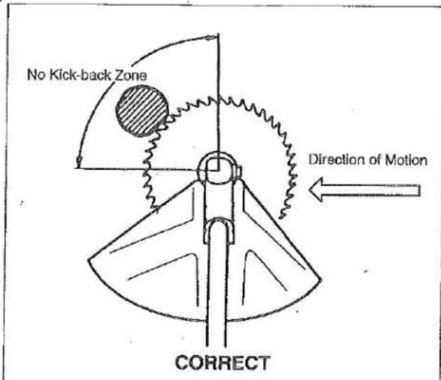 No Kick-back Zone Direction of Motion CORRECT