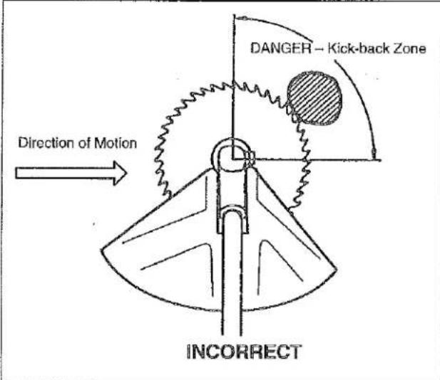 DANGER - Kick-back Zone Direction of Motion INCORRECT