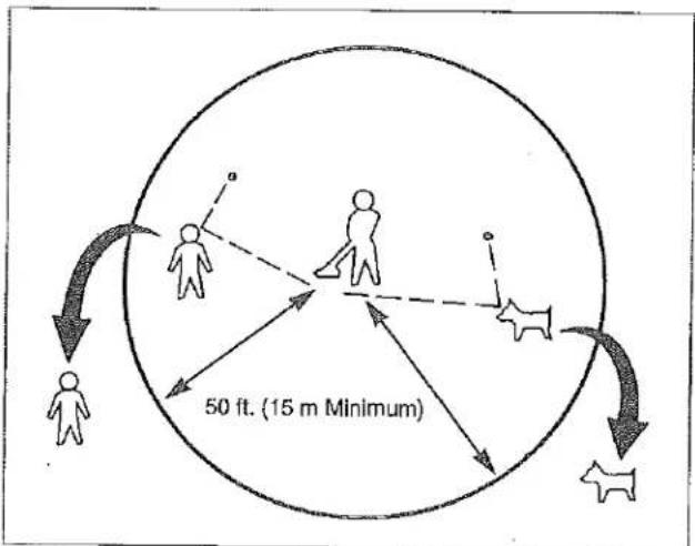 50 ft. (15 m Minimum)