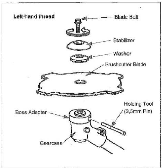 Left-hand thread Blade Bolt Stabilizer Washer Brushcutter Blade Boss Adapter Holding Tool (3,5mm Pin) Gearcase