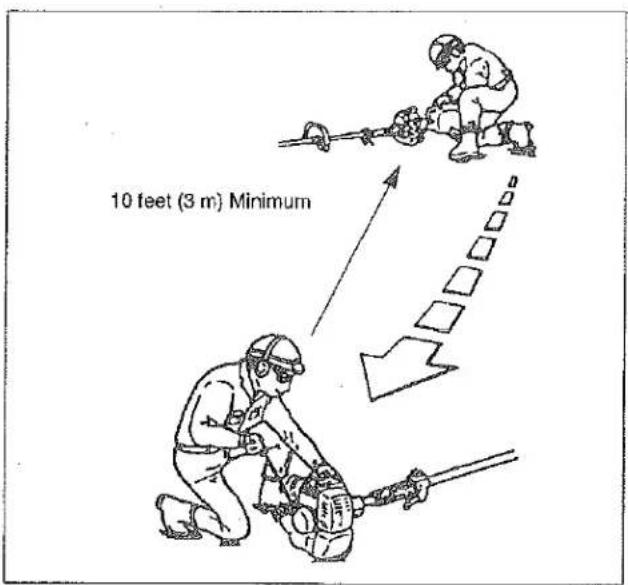 10 feet (3 m) Minimum
