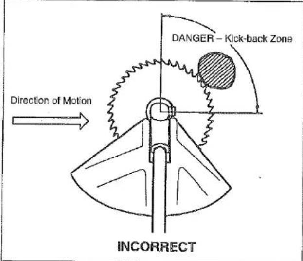 DANGER - Kick-back Zone Direction of Motion INCORRECT