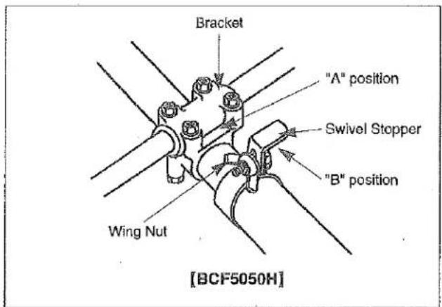 Bracket "A" position Swivel Stopper "B" position Wing Nut [BCF5050H]