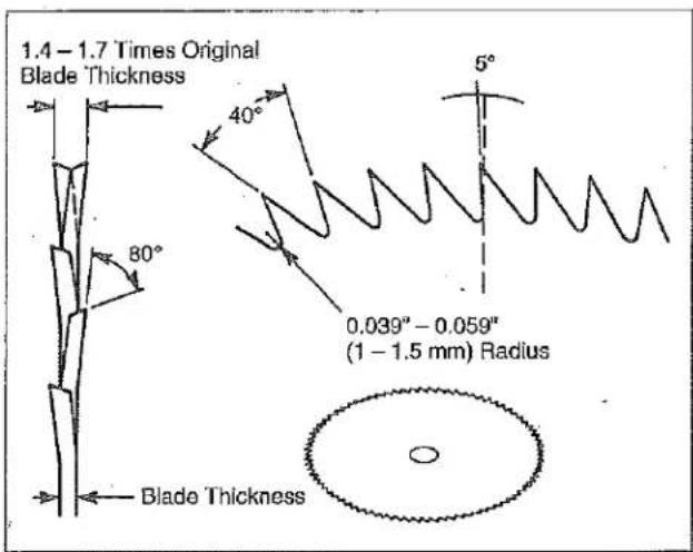 1.4 - 1.7 Times Original Blade Thickness 80° 40° 5° 0.039° - 0.059" (1 - 1.5 mm) Radius Blade Thickness