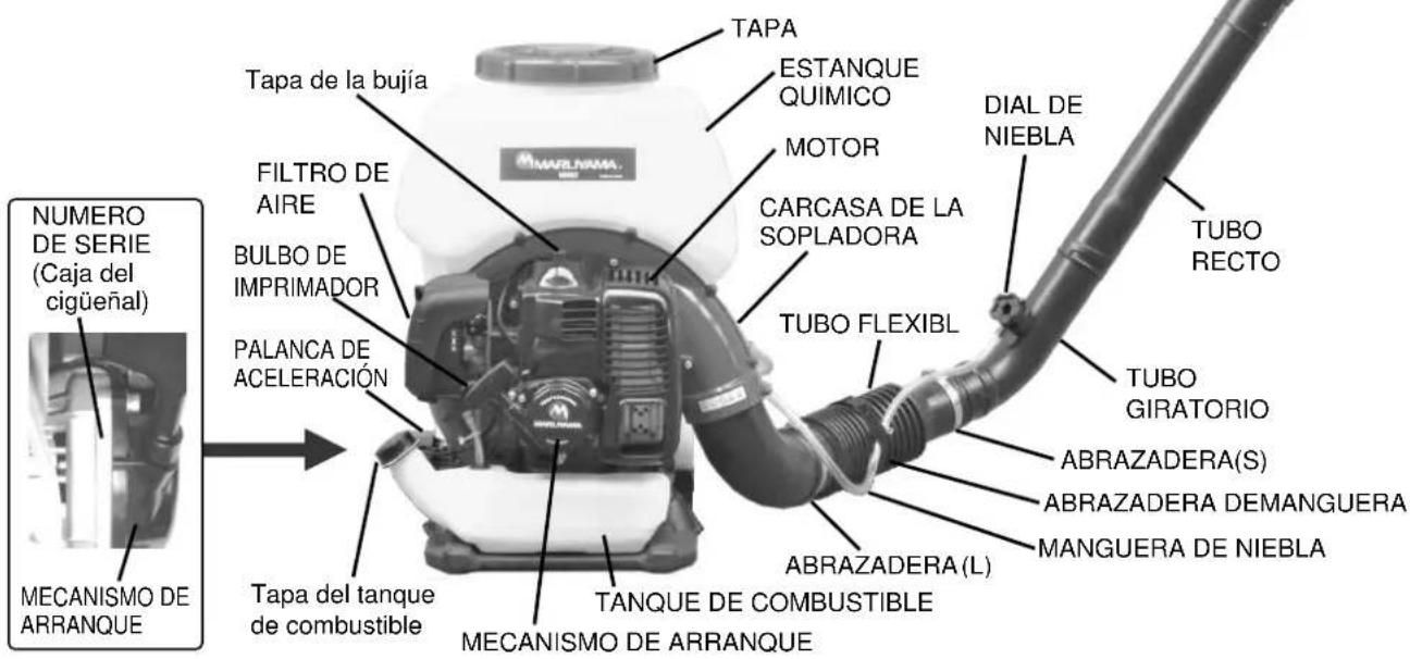 TAPA ESTANQUE QUIMICO MOTOR CARCASA DE LA SOPLADORA DIAL DE NIEBLA TUBO RECTO TUBO GIRATORIO ABRAZADERA(S) ABRAZADERA DEMANGUERA MANGUERA DE NIEBLA TUBO FLEXIBL TAPAL DE LA BUIJA FILTRO DE AIRE BULBO DE IMPRIMADOR PALANCA DE ACCELERACIÓN TAPAL DEL TANQUE DE combustible TANQUE DE COMBUSTIBLE MECANISMO DE ARRANQUE MERCANISMO DE ARRANQUE NUMERO DE SERIE (Caja del cigüeñal) MECANISMO DE ARRANQUE