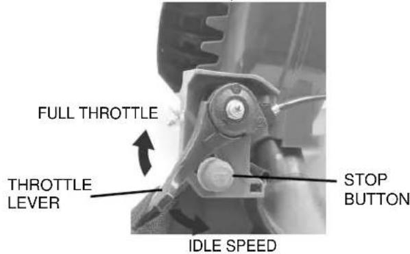 FULL THROTTLE THROTTLE LEVER IDLE SPEED STOP BUTTON