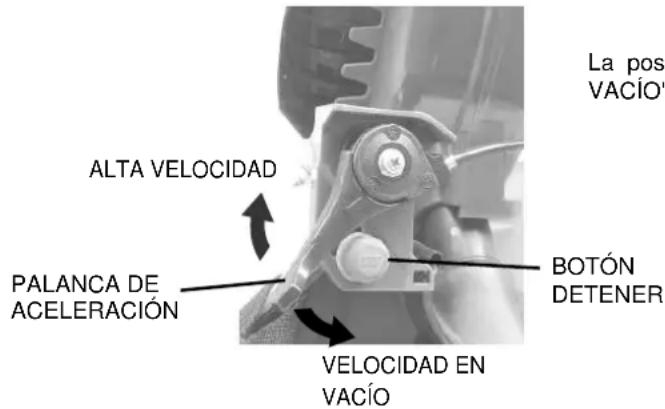 La posi VACÍO" ALTA VELOCIDAD PALANCA DE ACCELERACIÓN VELOCIDAD EN VACÍO BOTÓN DETENER