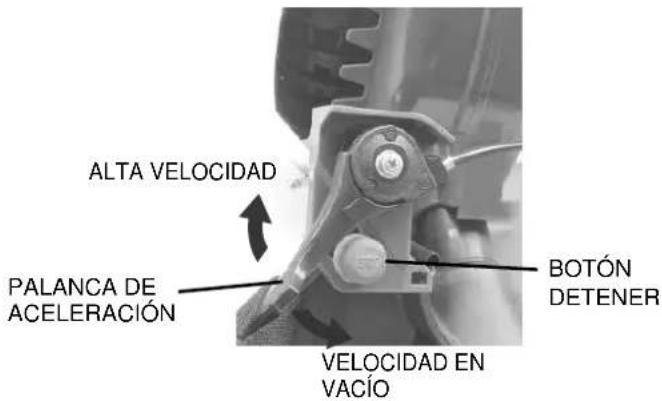 ALTA VELOCIDAD PALANCA DE ACELERACIÓN VELOCIDAD EN VACÍO BOTÓN DETENER