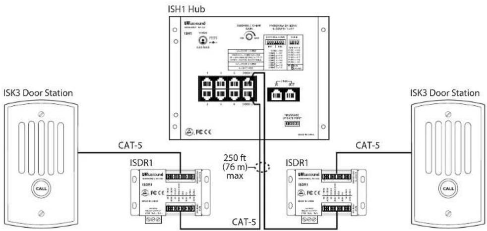 Russound ISDR1 - Operation - 1