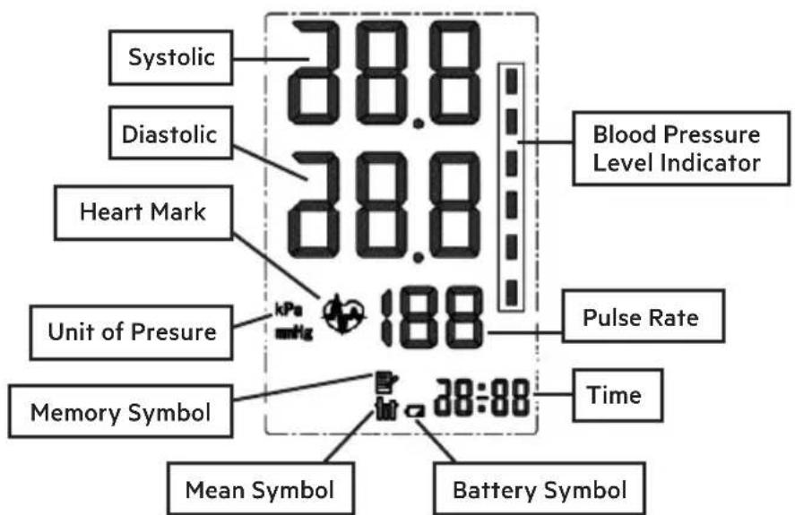 Systolic 38.8 Diastolic 38.8 Heart Mark 188 Unit of Pressure kPa mHg Blood Pressure Level Indicator Pulse Rate Memory Symbol 28:00 Time Mean Symbol Battery Symbol