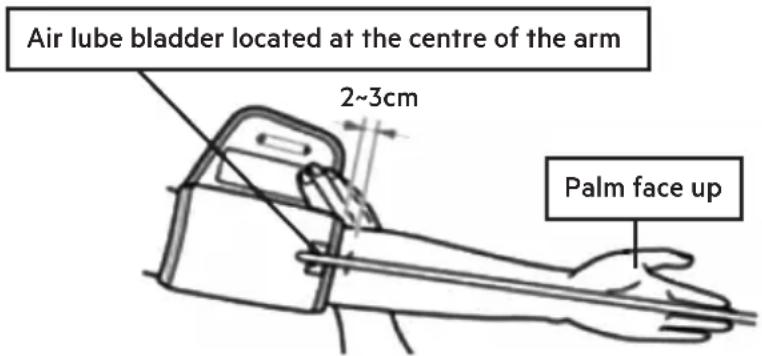 Air lube bladder located at the centre of the arm 2~3cm Palm face up