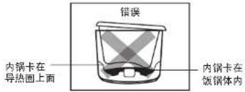 错误 内锅卡在 导热圈上面 内锅卡在 饭锅体内