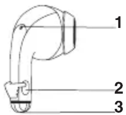 1 2 3