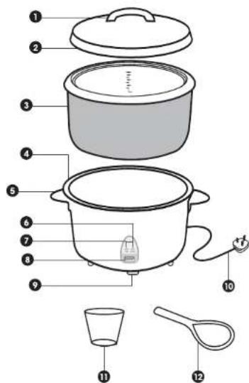 Labeled diagram of a cooking appliance showing exploded view with numbered parts including a rice cooker, blender, and spoon.