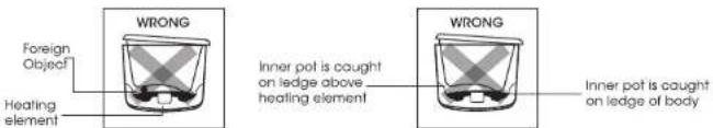 Foreign Object Heating element WRONG Inner pot is caught on ledge above heating element WRONG Inner pot is caught on ledge of body