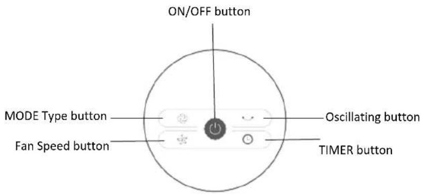 ON/OFF button MODE Type button Fan Speed button Oscillating button TIMER button