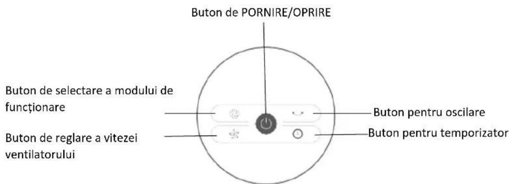 Buton de PORNIRE/OPRIRE Buton de selectare a modului de functionare Buton de reglare a vitezei ventilatorului Buton pentru oscilare Buton pentru temporizator