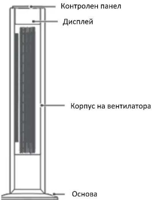 Контролен панел Дисплей Корпус на вентилатора Основа