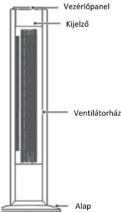 Vezérlőpanel Kijelző Ventilátorház Alap