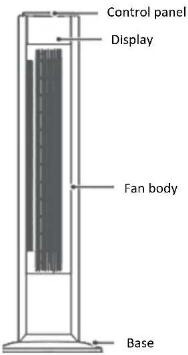 Control panel Display Fan body Base