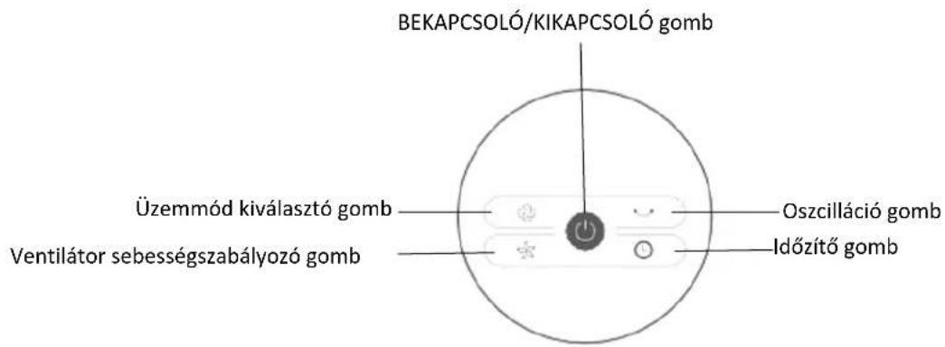 BEKAPCSOLÓ/KIKAPCSOLÓ gomb Üzemmód kiválasztó gomb Ventilátor sebességszabályozó gomb Oszcilláció gomb Időzítő gomb