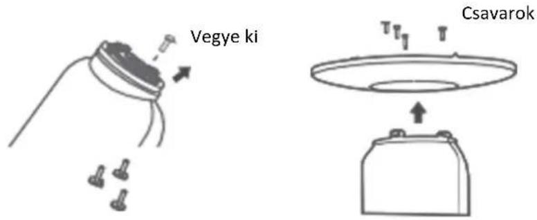 Vegye ki Csavarok