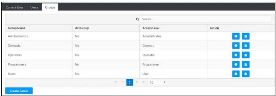 Current User Users Groups Search... Group Name AD Group Access Level Action Administrators No Administrator Connects No Connect Operators No Operator Programmers No Programmer Users No User 10 Create Group