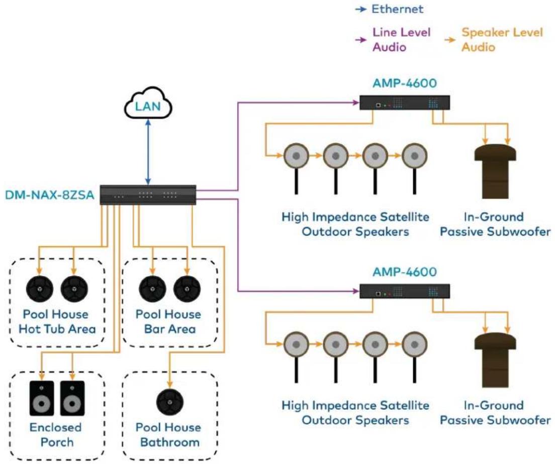 Crestron DM-NAX-4ZSA-50 - NOTES: - 5