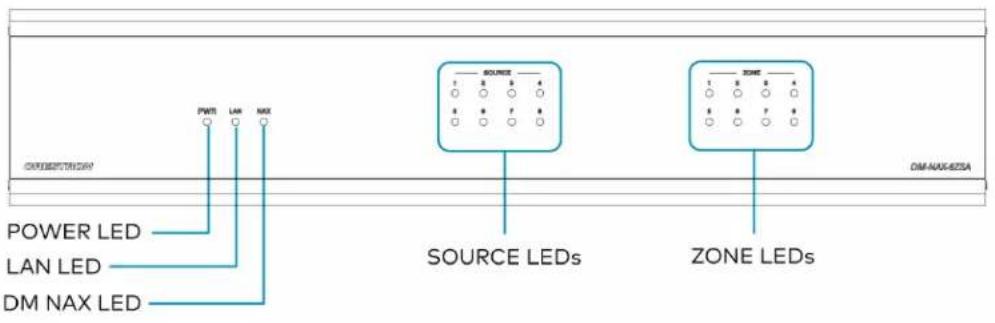 PWR LAN MAX POWER LED LAN LED DM NAX LED SOURCE LEDs ZONE LEDs DIM-AXX-825A